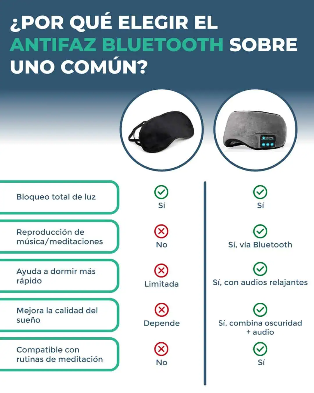 SleepFast | Máscara Inteligente de Dormir